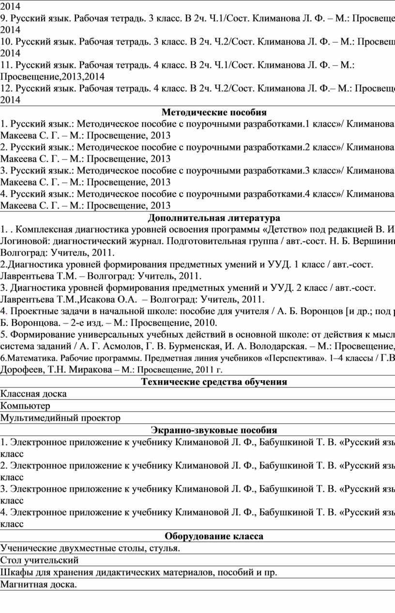 Рабочая программа по русскому языку 1-4 класс