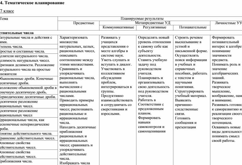 Планирование 7 класс