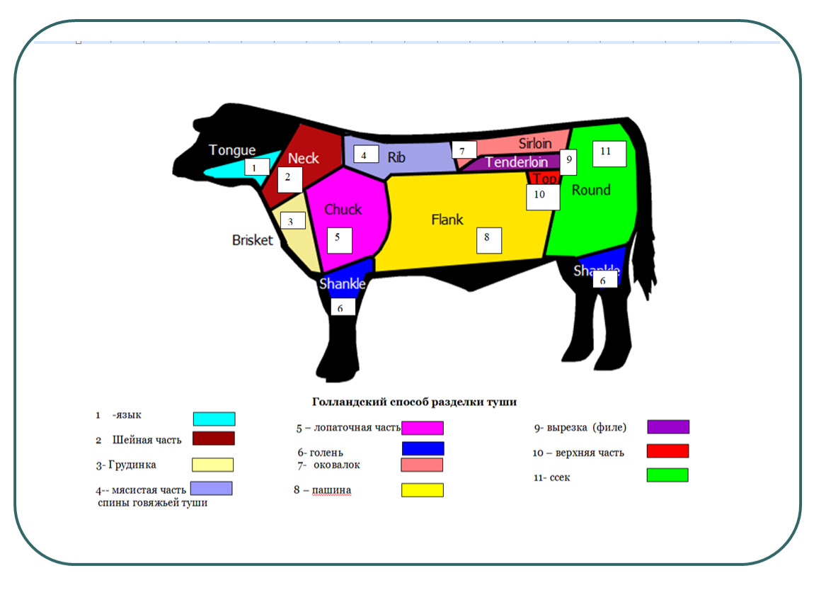 Схема разделки туши бычка