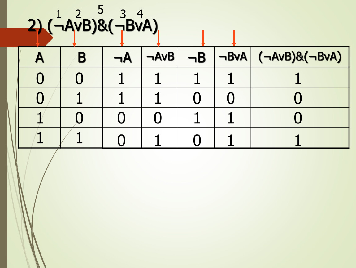 Выражению f av b. (AVB)^(BVA). F=A(B+C)+AVB. AVB Информатика. (AVB)&(¬A&¬B).