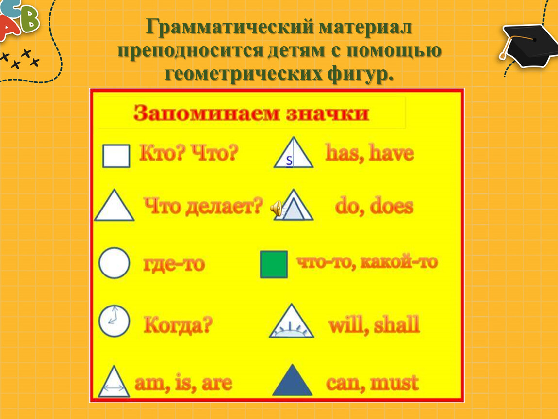 Английский обозначение слов. Условные обозначения в английском языке. Треугольники квадраты в английском языке. Модели предложений в английском языке. Обозначения в английском языке квадрат треугольник.