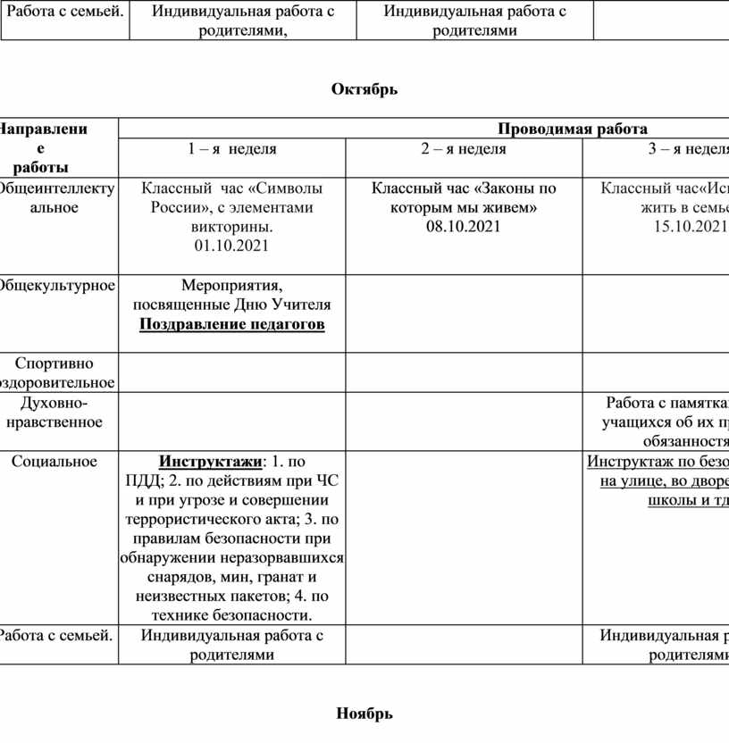 План воспитательной работы классного руководителя