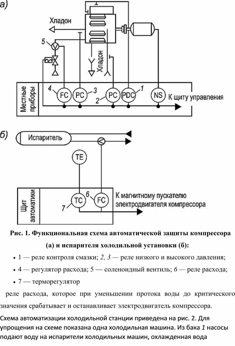 Какая специальная аппаратура используется в схемах автоматического управления компрессорами