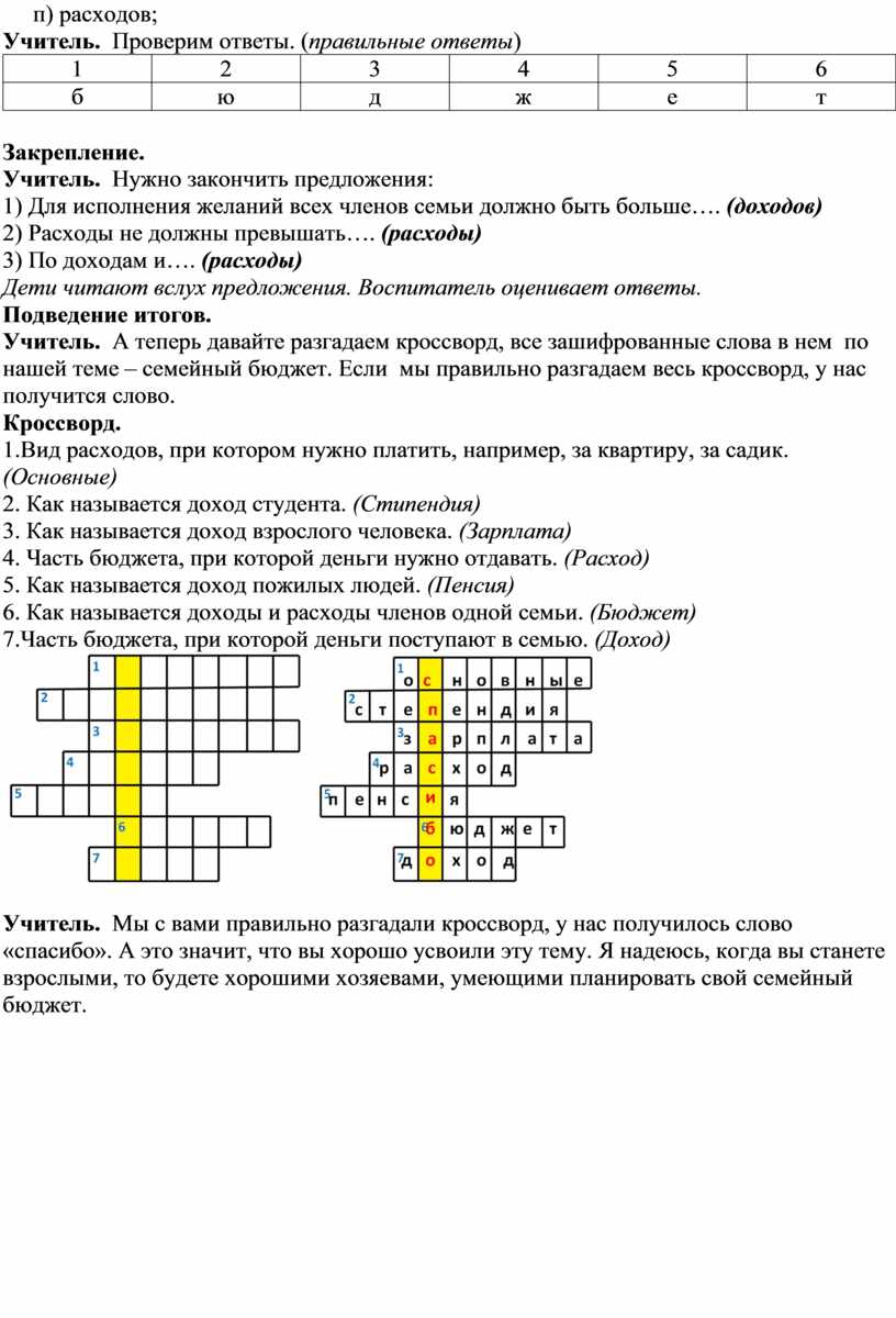 Конспект «У каждой семьи свой бюджет» Занятие по формированию основ  финансовой грамотности.