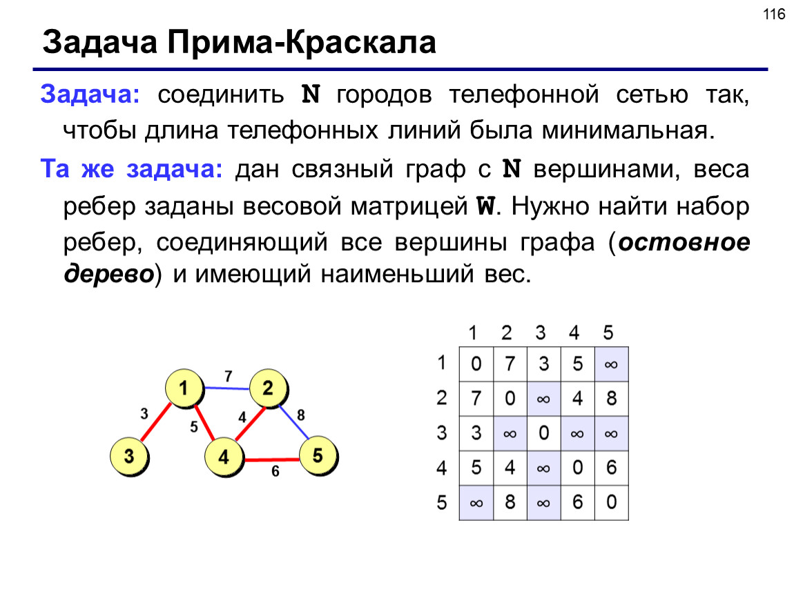 Прима краскала. Алгоритм Краскала задачи. Задача Прима-Краскала. Алгоритм Прима Краскала. Алгоритм Краскала нахождения минимального остовного дерева.