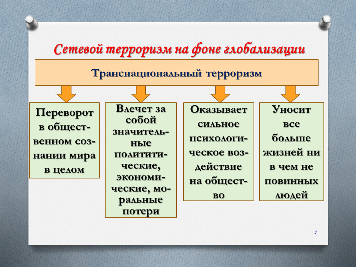 Политика 11 класс кратко