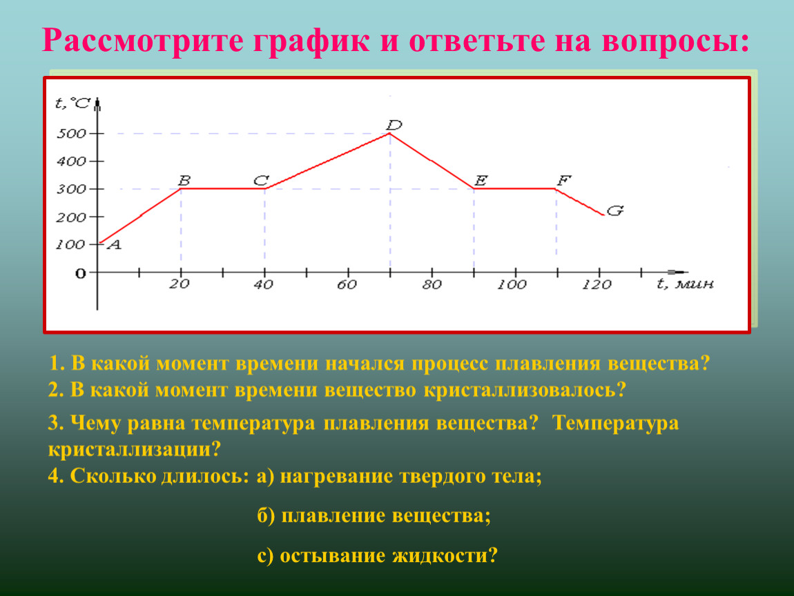 Момент какая температура. График плавления вещества. Графики процесса плавления. График температуры плавления. Процесс плавления вещества.