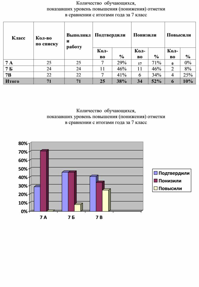 Анализ итоговых контрольных работ по русскому языку в 5 9 классах образец