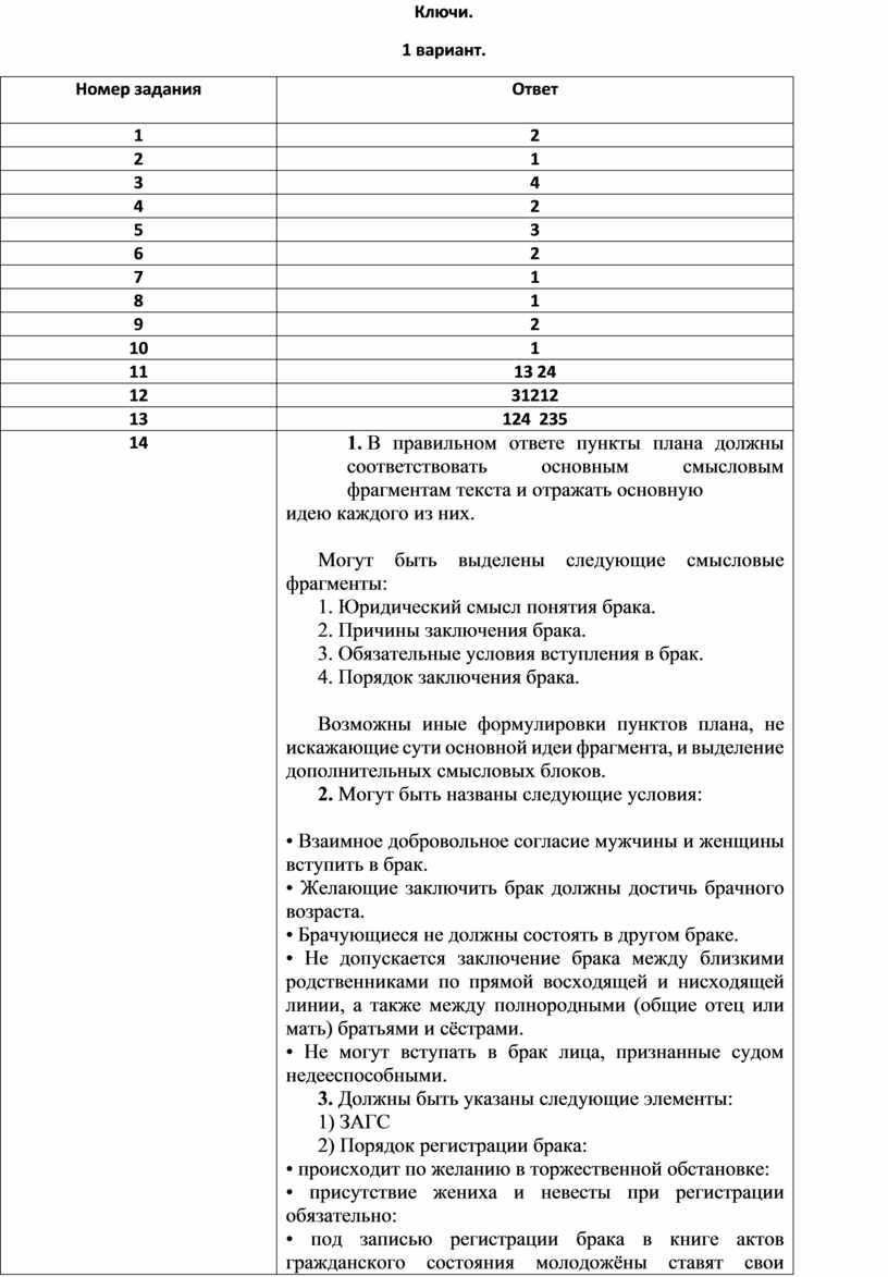 Итоговая контрольная по обществознанию 7 класс. Контрольная работа по обществознанию 9 класс. Итоговая работа по обществознанию 9 класс. Итоговая контрольная по обществознанию 9 класс. Административная контрольная работа по обществознанию 9 класс.