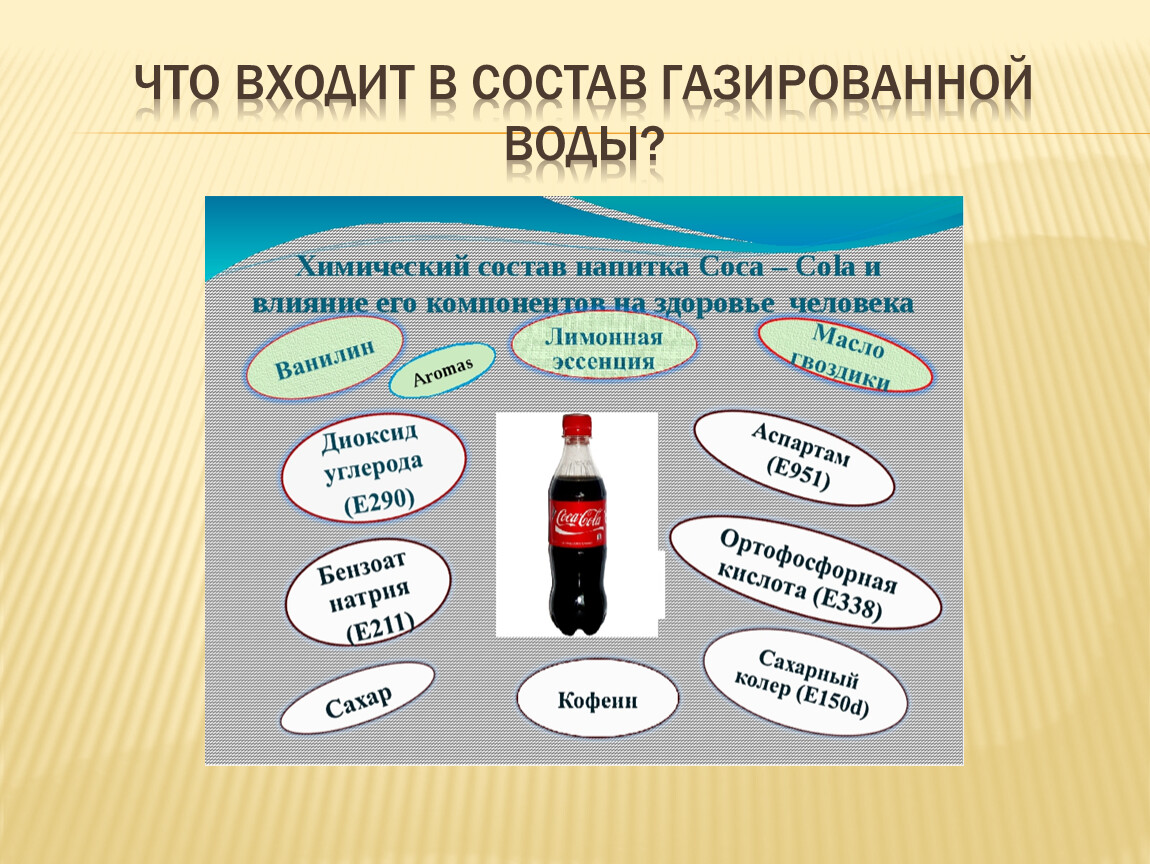 Состав газированной воды. Кока кола что входит в состав. Состав газировки Кока-кола. Состав газированной воды кола в картинках.