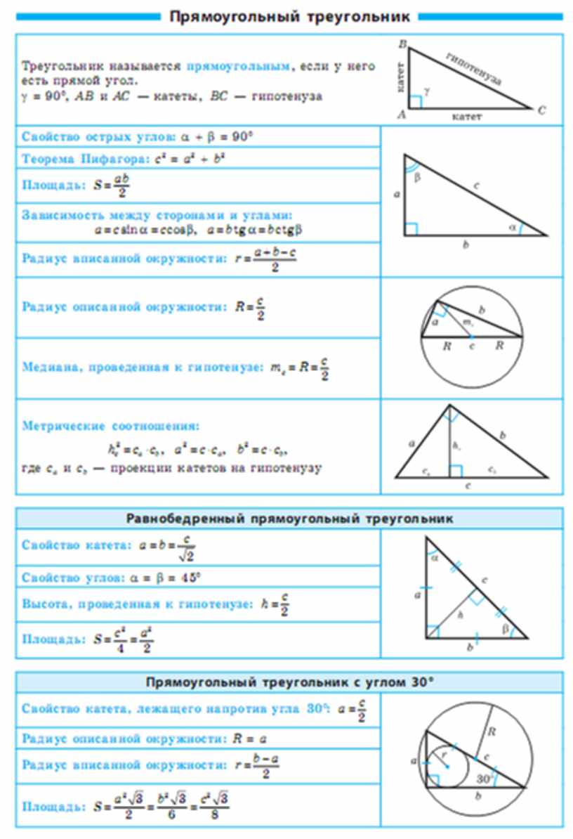 Что повторить перед огэ по математике. Геометрия в таблицах. ОГЭ геометрия треугольники. Площадь треугольника ОГЭ. Как найти площадь треугольника ОГЭ.