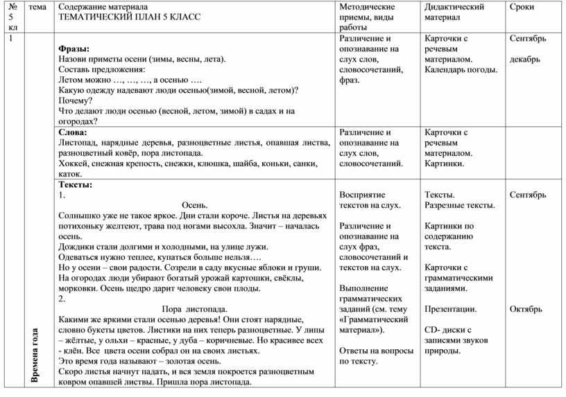 Тематическое планирование на тему домашние птицы