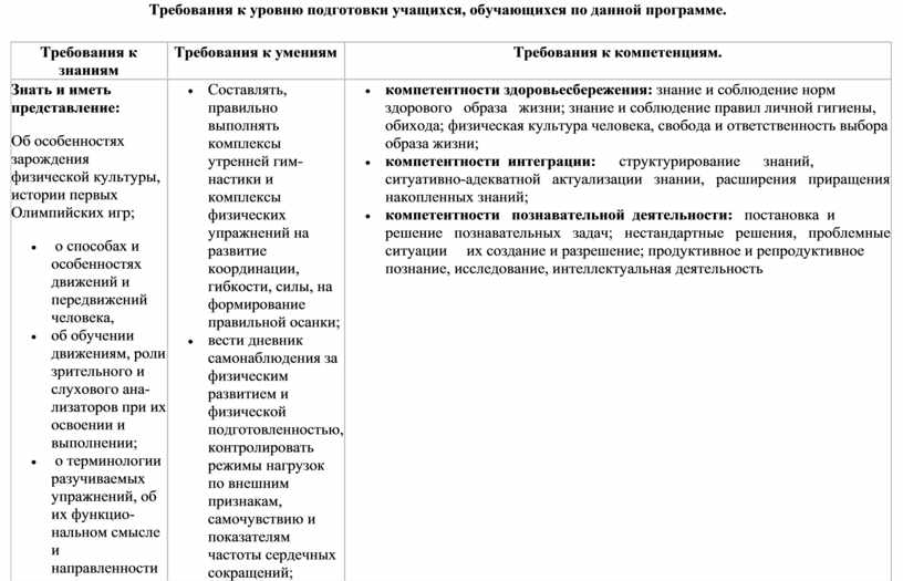 Тех карта по спортивно оздоровительному направлению