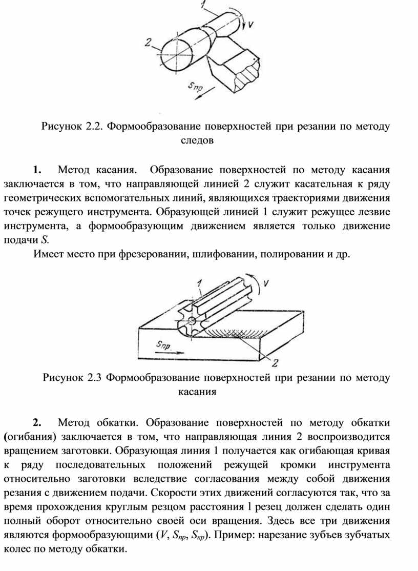 Рисунок 2.2. Формообразование поверхностей при резании по методу следов 1