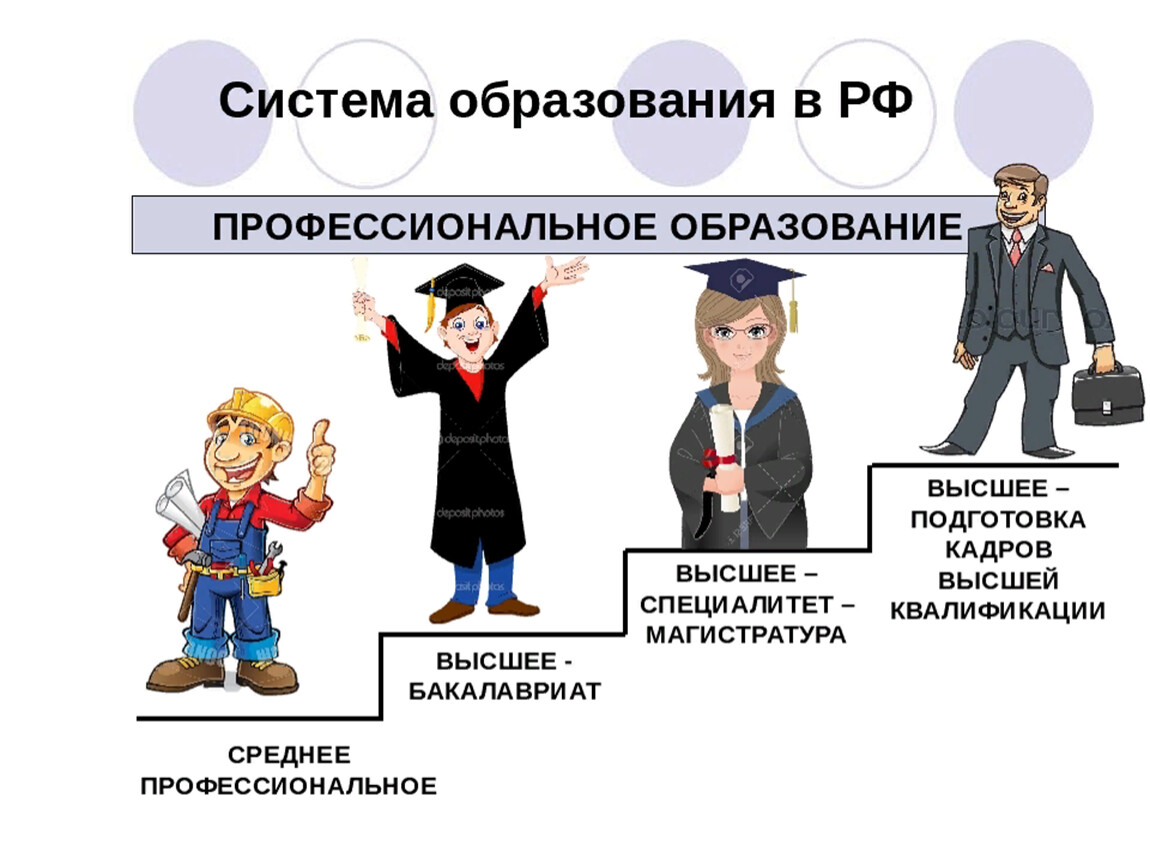 Как назвать человека который учится. Система профессионального образования. Система образования РФ. Система общего образования в России. Система рбрпзрванич в Росси.