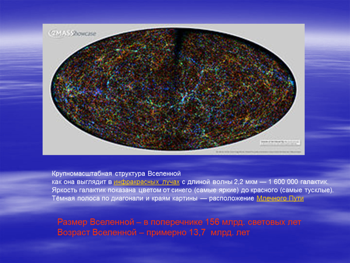 Строение вселенной в картинках