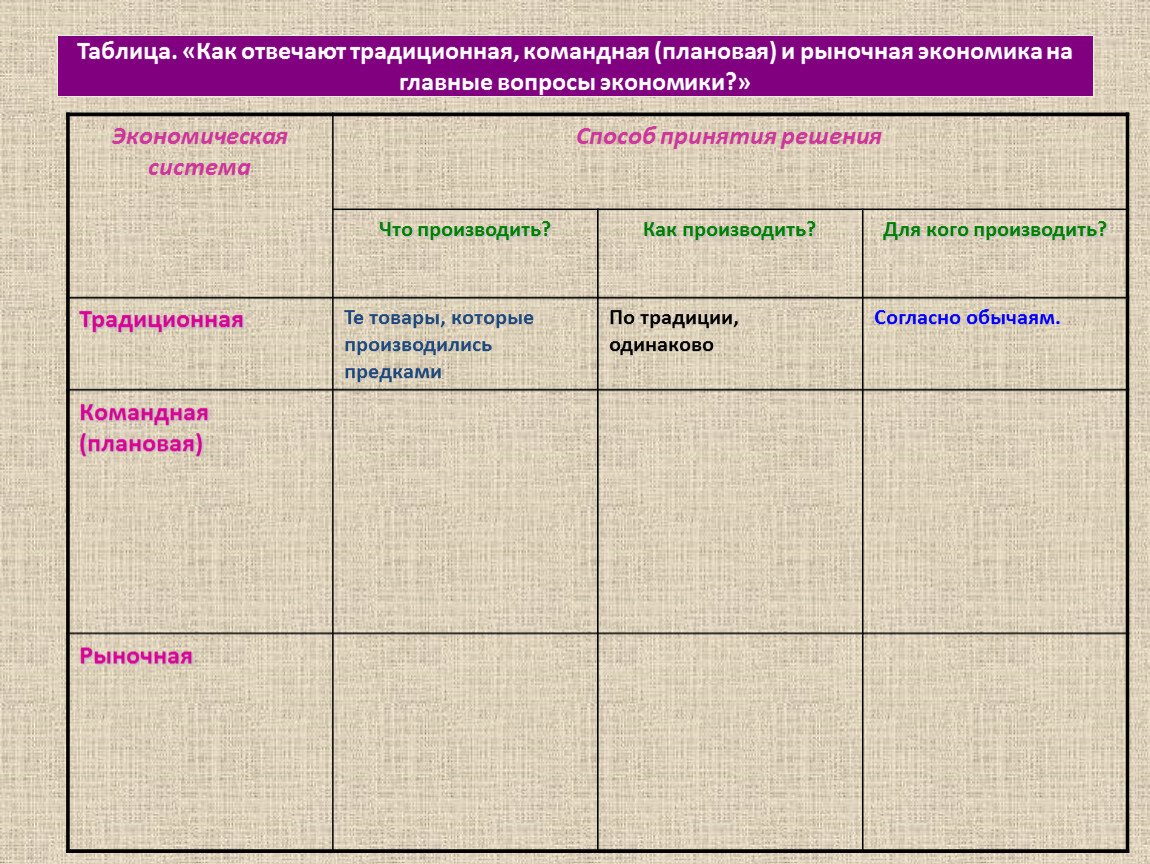 Экономические системы таблица