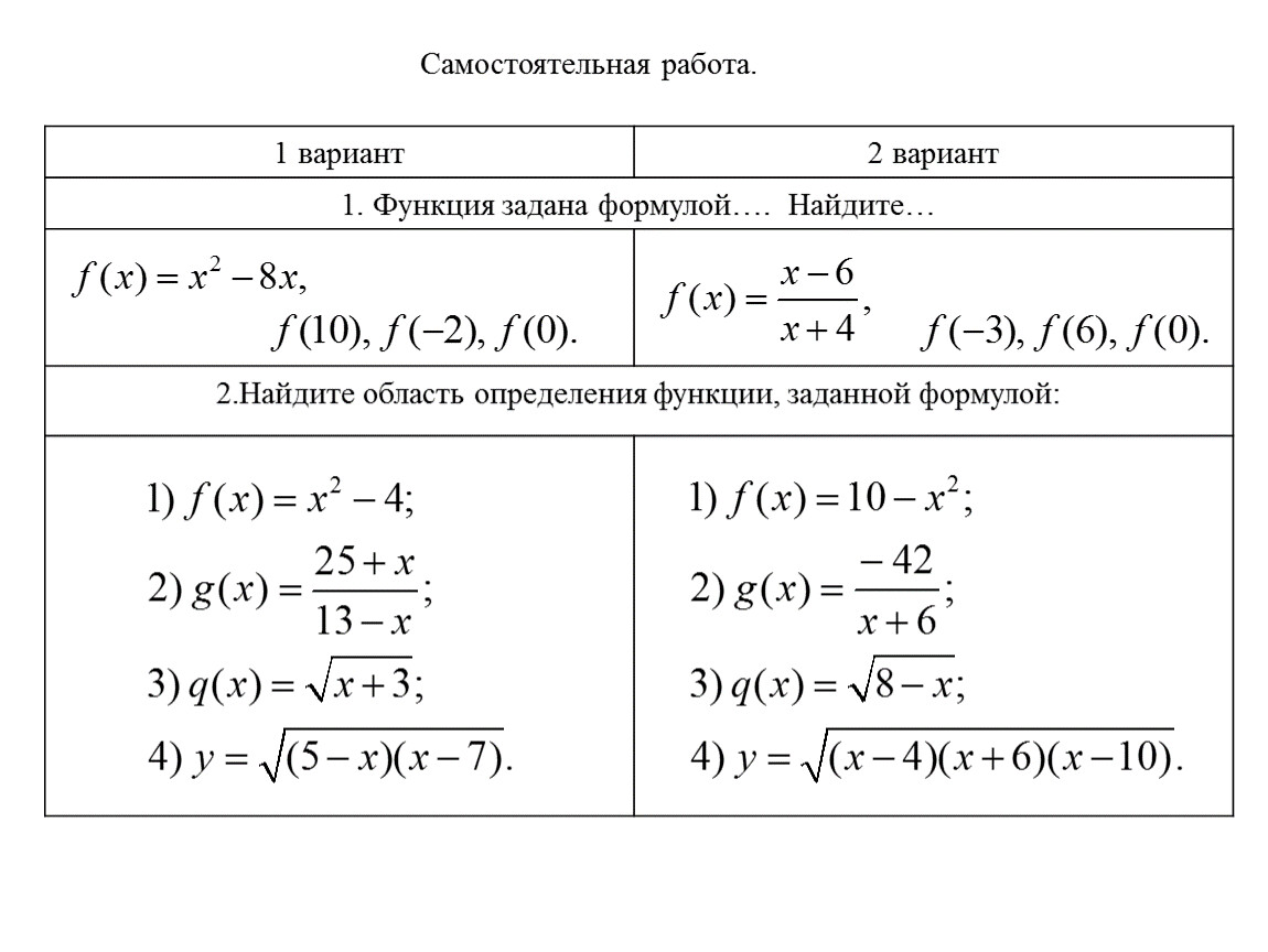 Алгебра 9. Нахождение области определения функции по графику.