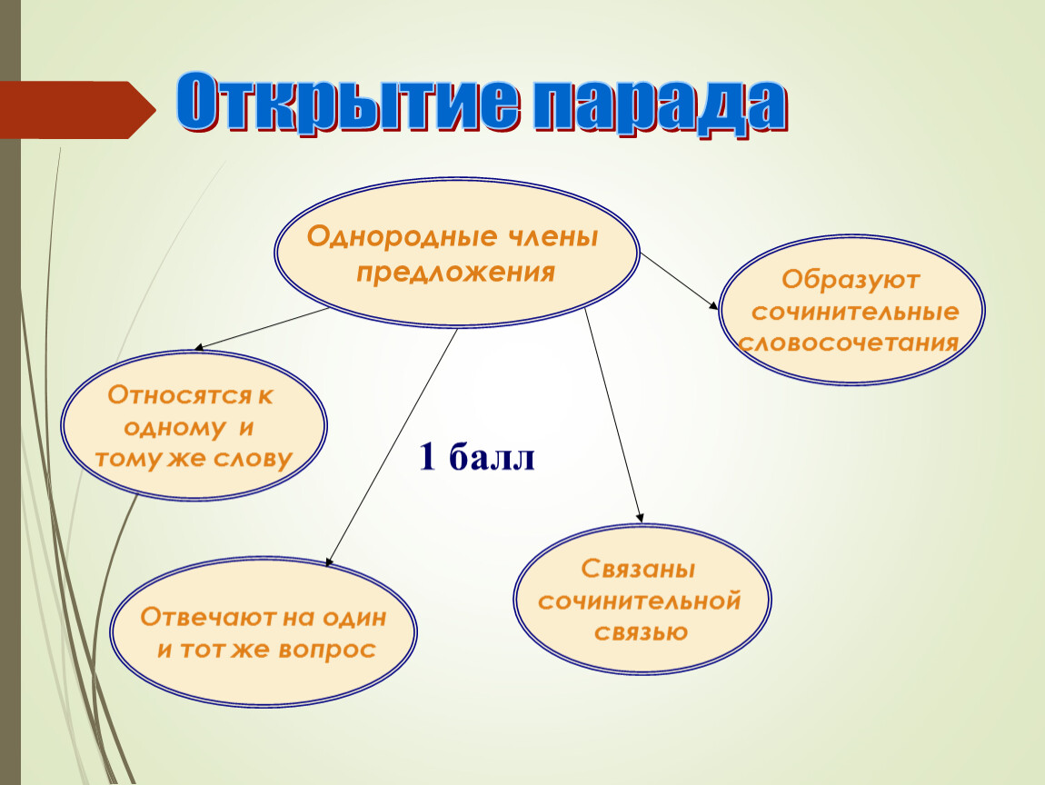 Обобщающий урок по теме однородные члены предложения