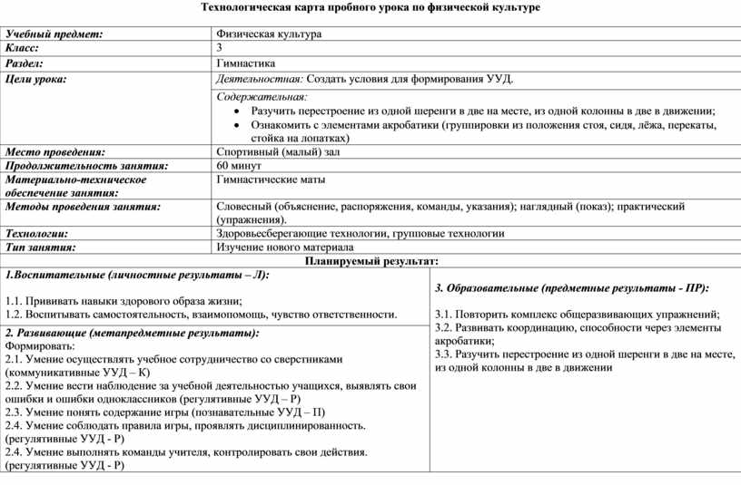 Технологическая карта урока физической культуры баскетбол