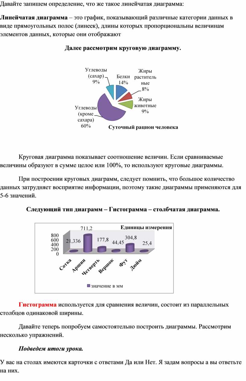 Значение слова диаграмма