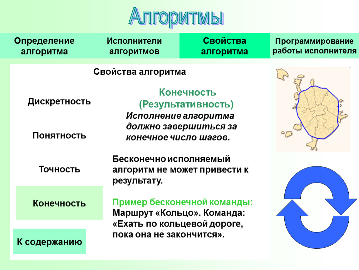 Определение и свойства алгоритма презентация