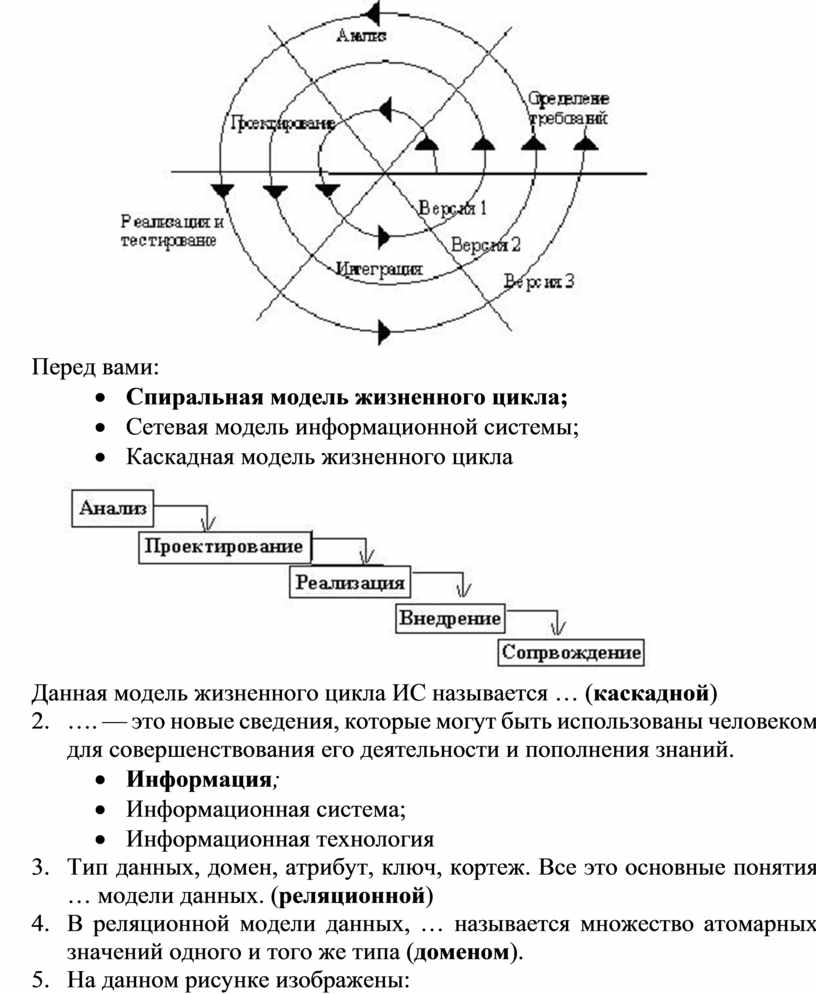 В спиральной модели жизненного цикла проекта используются итерации