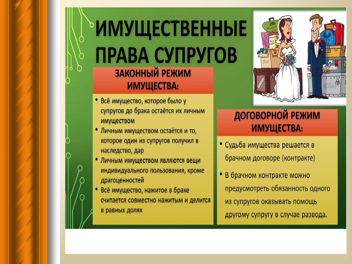 Административное право обществознание 11. Презентация правовой режим имущества супругов. Режим имущества супругов Обществознание. Законный режим имущества супругов картинки. Законный и договорной режимы имущества супругов.