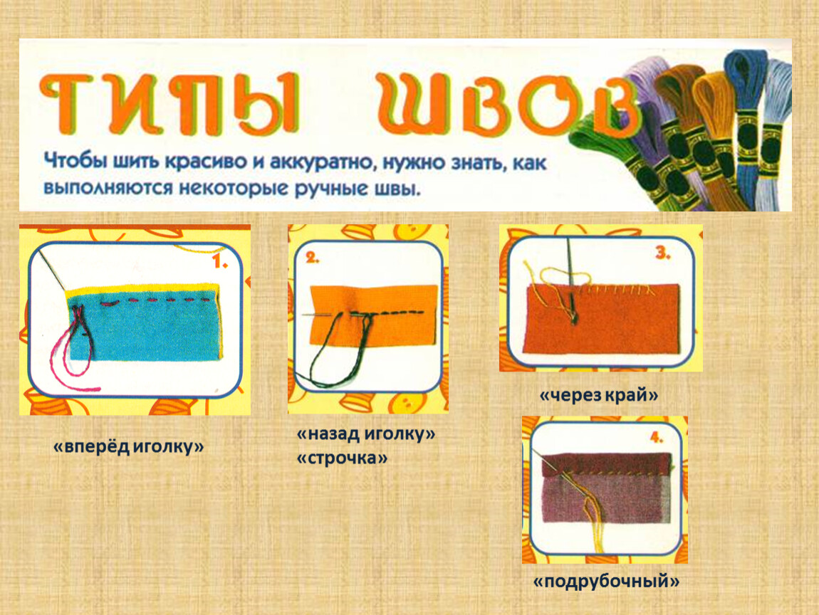 Шов через край 2 класс технология презентация