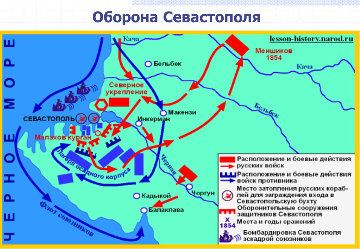 Карта оборона севастополя 1854