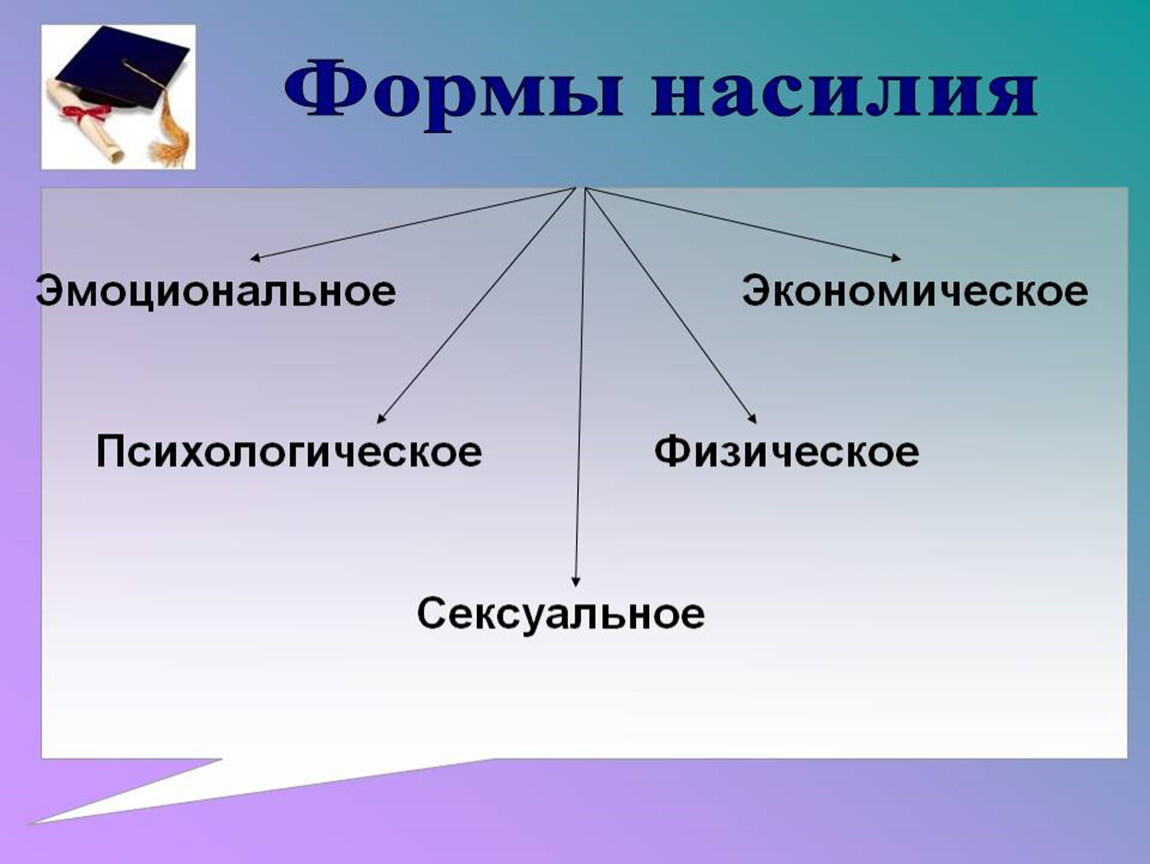 Виды насилия. Формы насилия. Формы психологического насилия. Формы проявления психологического насилия.