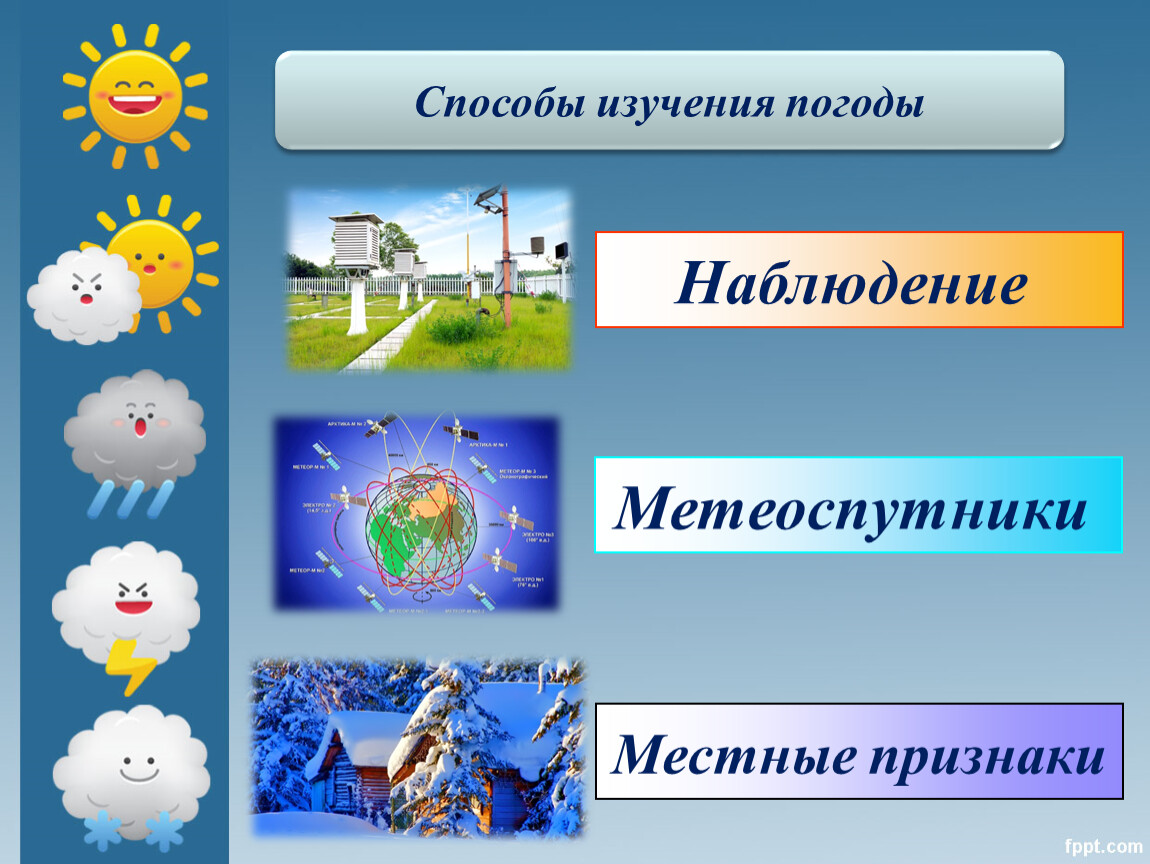 Покажи погоду на 4. Викторина на тему погода и климат 6 класс.