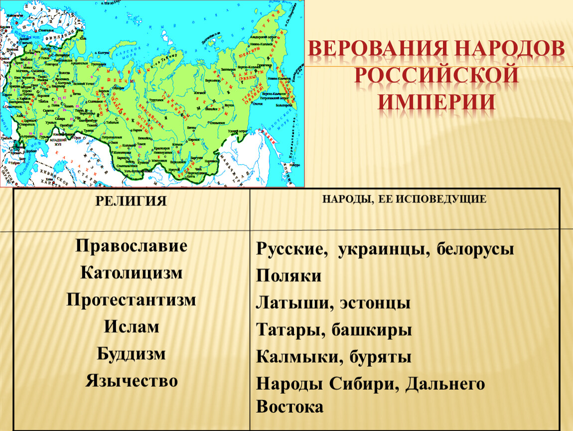 Религии при александре 3. Народы Российской империи в 18 веке. Религии России в 19 веке.