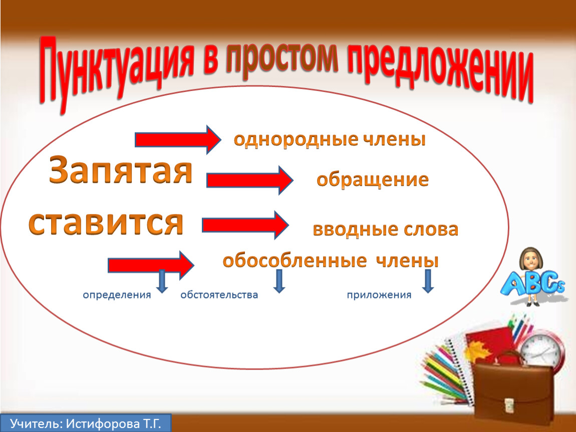 14 предложения. Однородные обособленные приложения. Обособленные однородные члены.