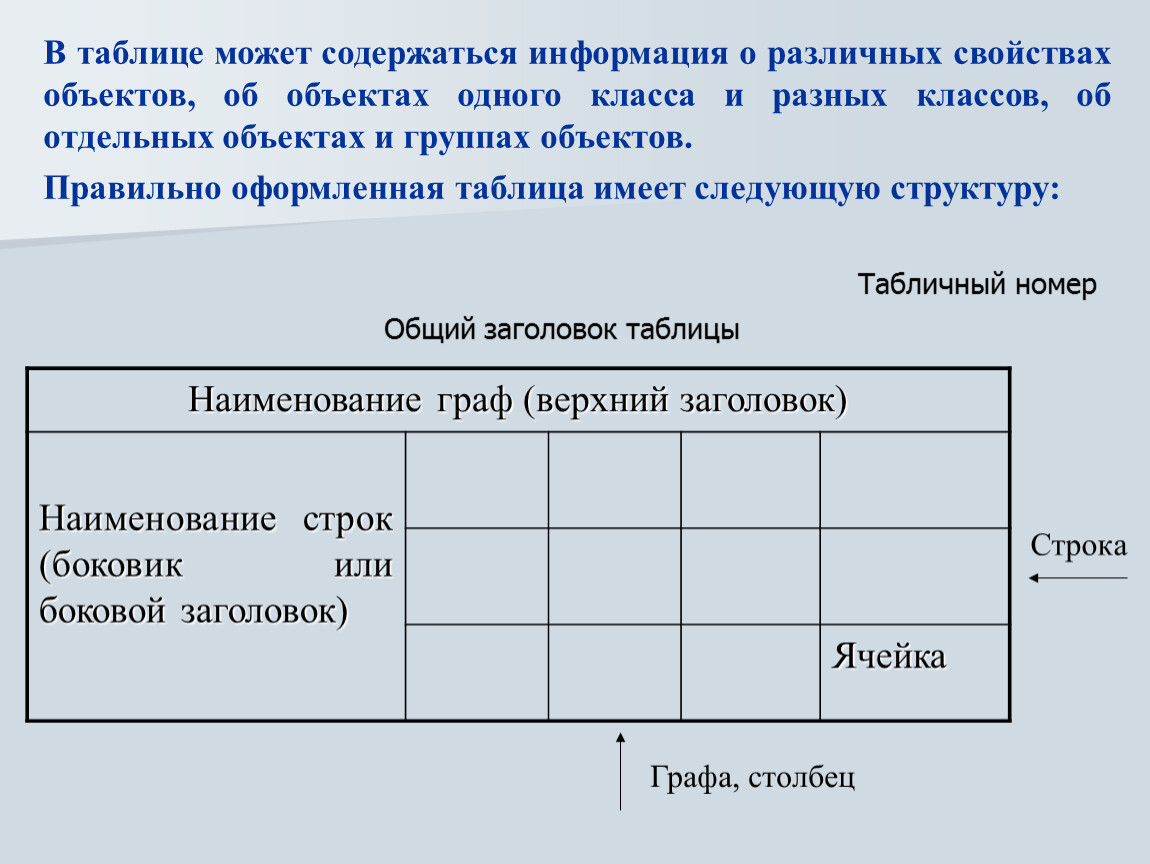 Какие данные содержит строка таблицы. Графа в таблице это. Наименование Граф таблицы. Заголовки Граф таблицы. Строка таблицы.