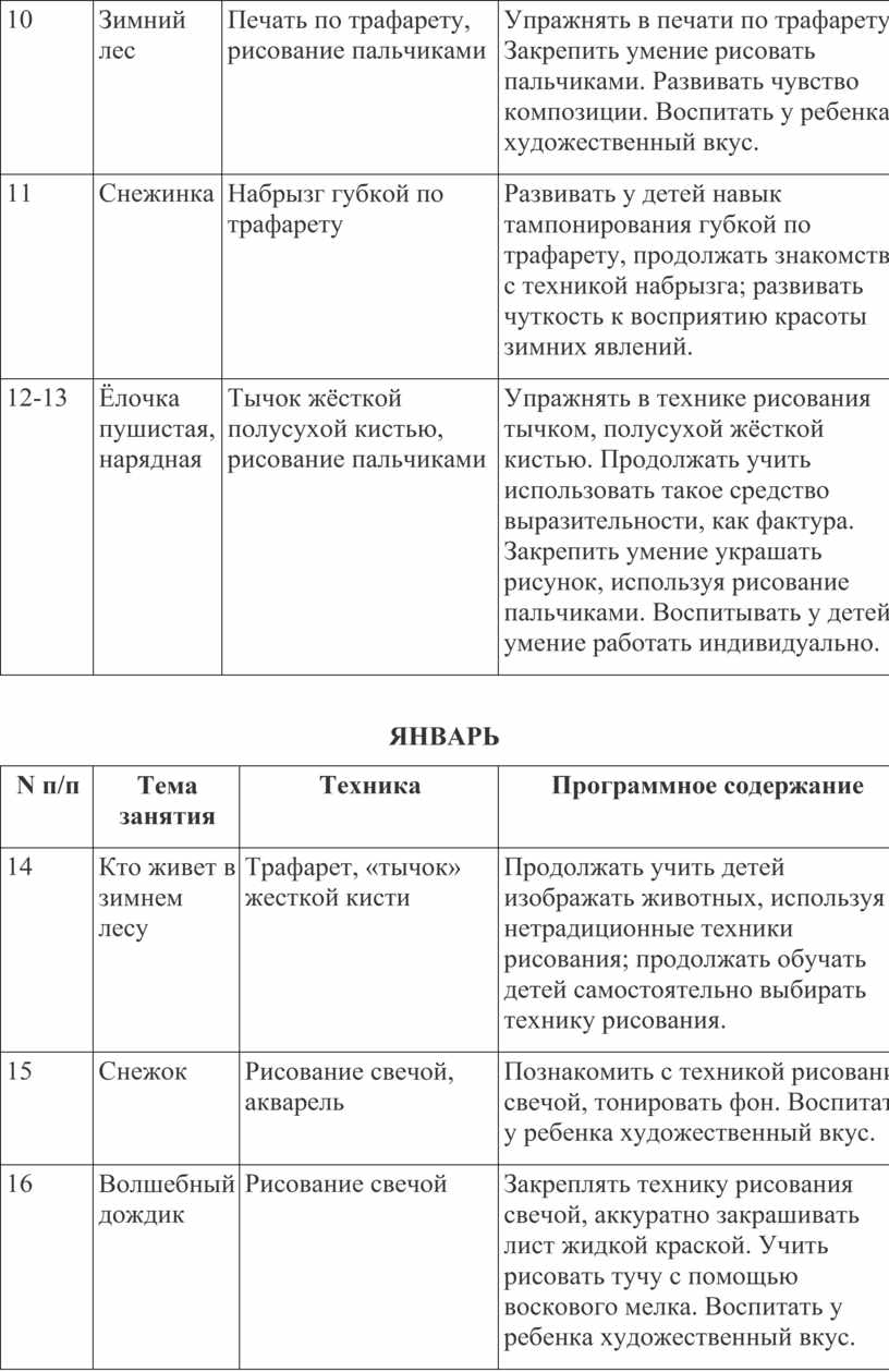 Рабочая программа по дополнительному образованию с использованием ...