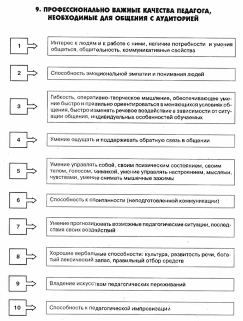 Основные критерии оценки качества теста. Обеспечение качества qa. Критерии качества тестирования. Тест качества важнейших. Проверяет качество продукции.