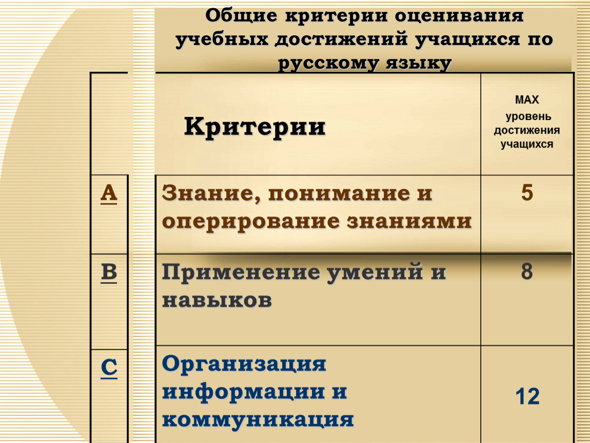 Критерии оценивания 5 класс. Общие критерии оценивания. Критерии оценивания школьников. Критерии оценки достижений учащихся. Критерии оценивания знаний школьников.