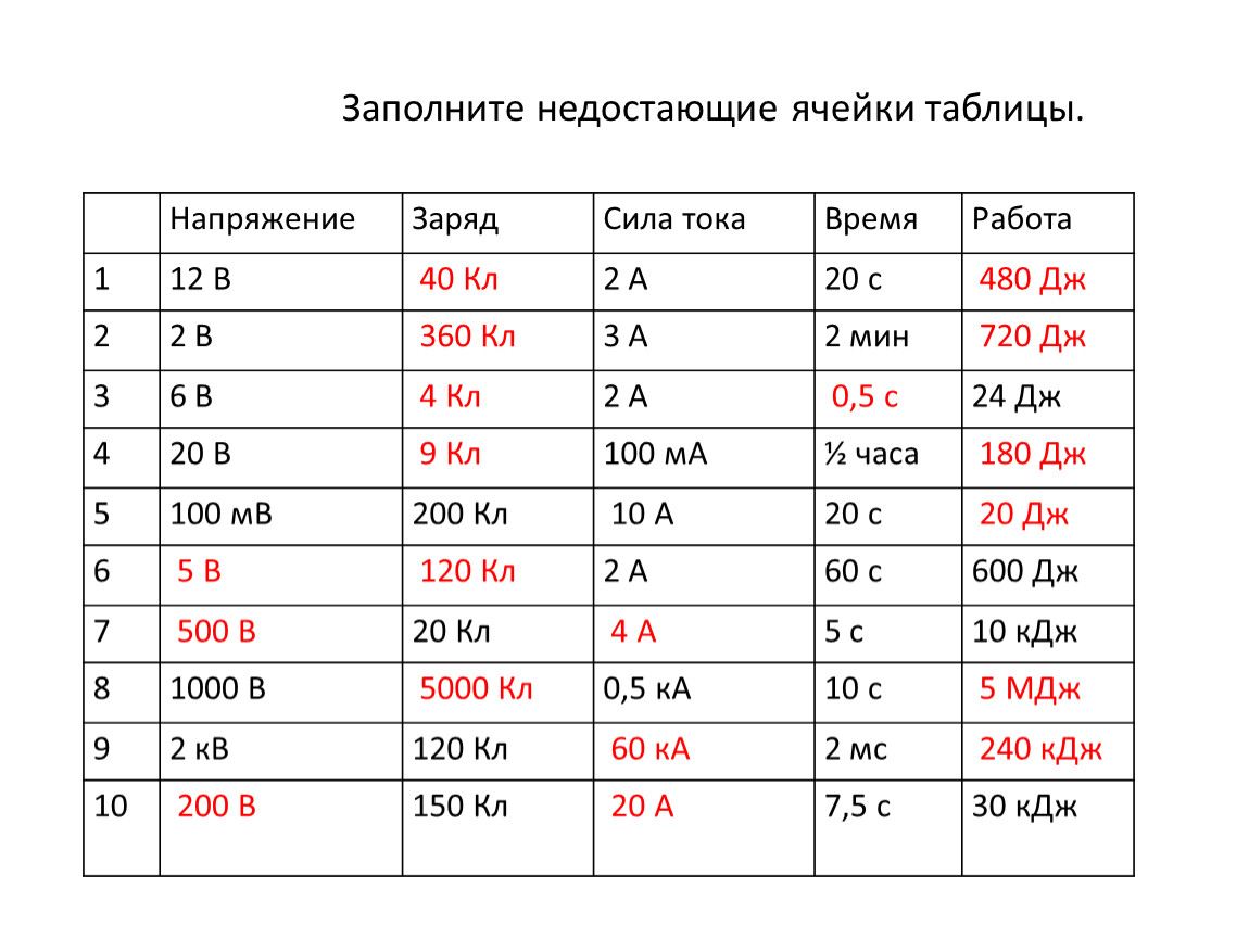 1 ма. Заполните недостающие ячейки в таблице. Заполните пропущенные ячейки в таблице.. Заполни таблицу недостающими данными. Заполните ячейки таблицы.