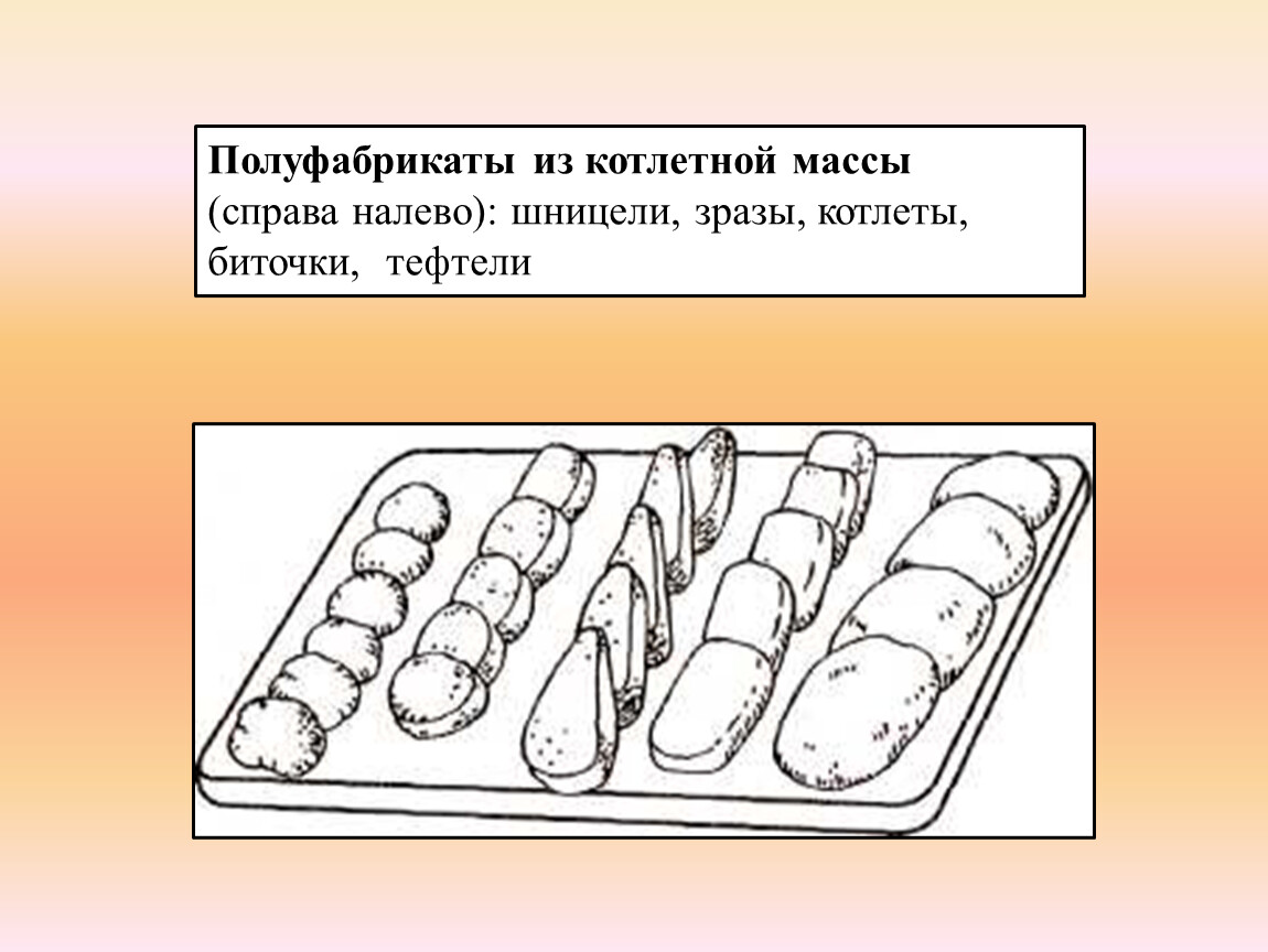 Котлеты из котлетной массы технологическая карта