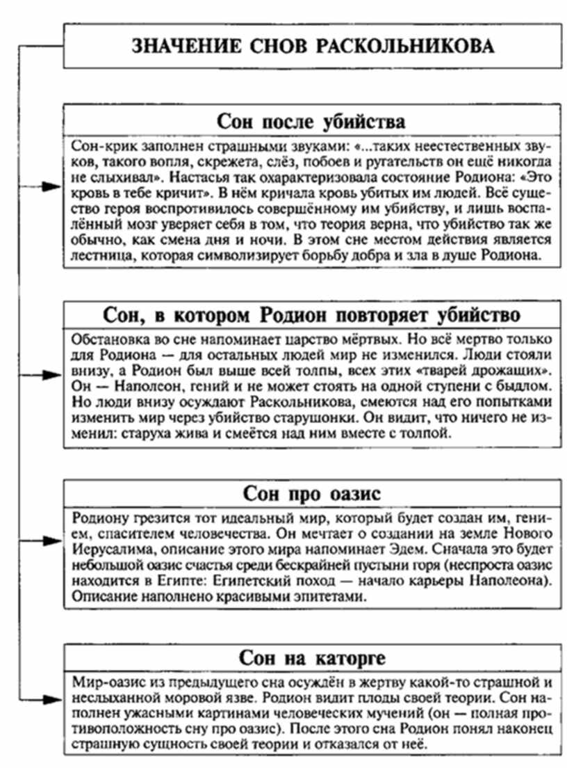 Русская литература в таблицах и схемах 9 11 классы крутецкая в