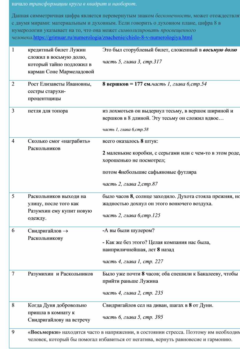 Из опыта работы над романом Ф.М. Достоевского 