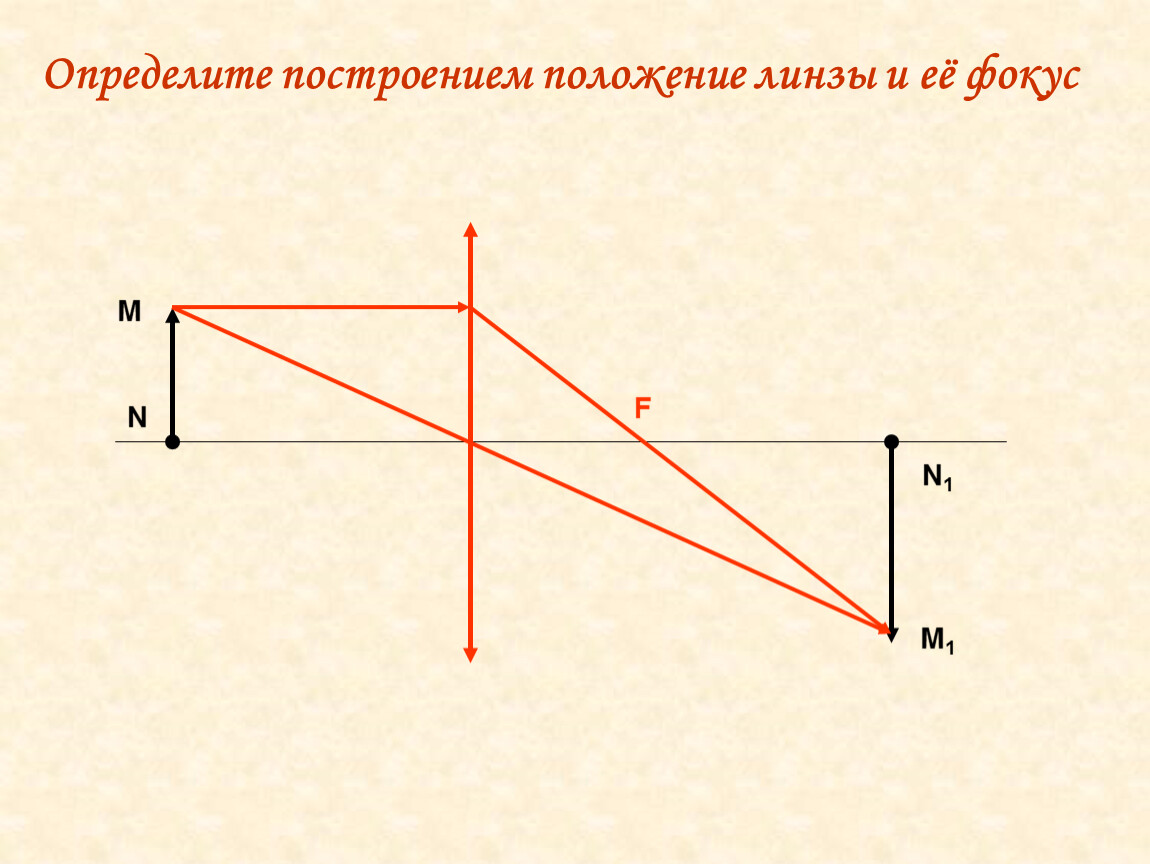 Положение линзы. Найдите построением положение и фокусы линзы. Найдите построением положение линзы и ее фокусов. Определите построением положение фокусов линзы. Найдите построением положение линзы и ее фокусы линзы.