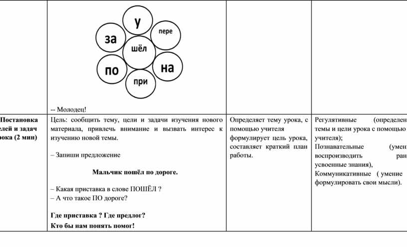 Молодец! 3