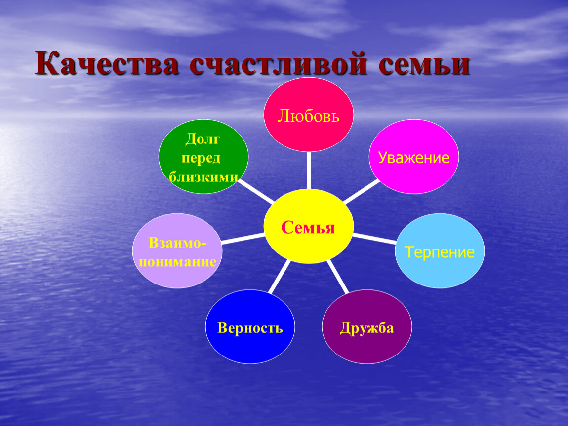 Презентация моя семья 8 класс информатика