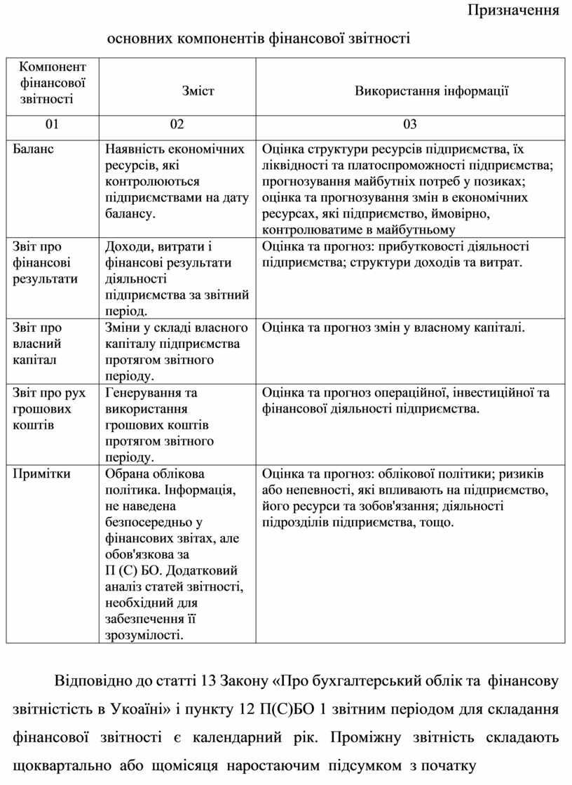 Контрольная работа по теме Форми бухгалтерської звітності