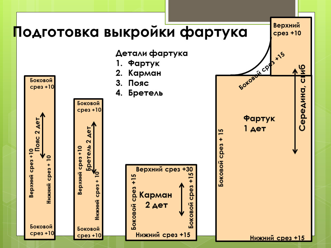 Раскрой описание