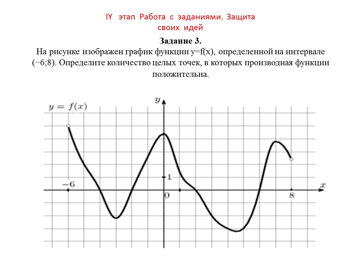 Функция положительна