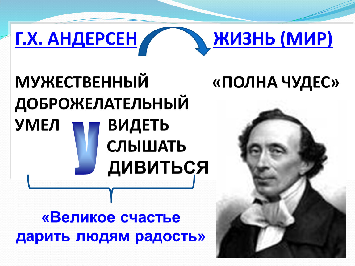 Презентация ханс кристиан андерсен 5 класс литература