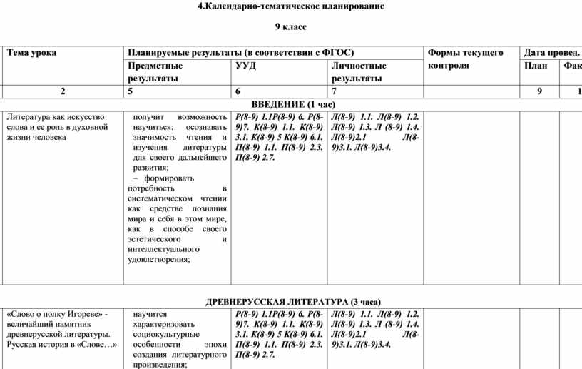 Календарно тематический план 9 класс